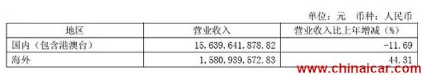 欧曼GTL超能版全国物流园巡展安徽六安站圆满结束