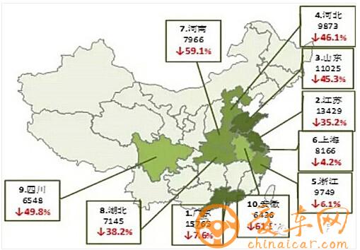 专用车市场惨淡真相 国四车型背黑锅