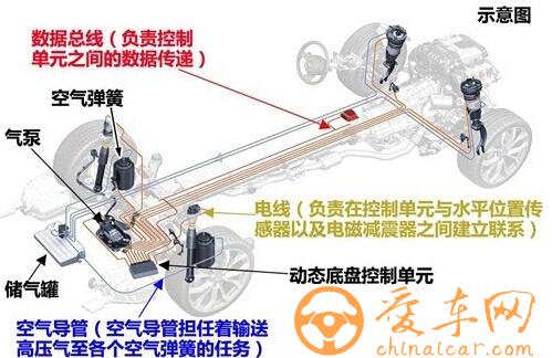 专用车新技术　空气悬架将替代钢板弹簧