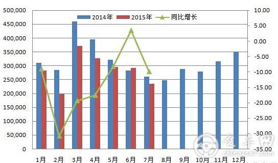 不受商用车市场下滑影响 中国仍是全球潜力最大市场