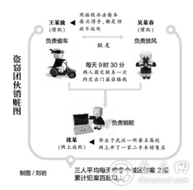 监狱出身偷车班子，平均2分钟搞定一辆