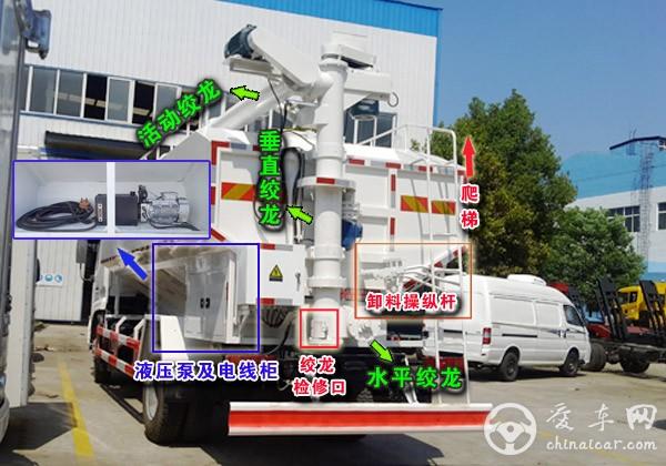 散装饲料车结构及工作原理图示