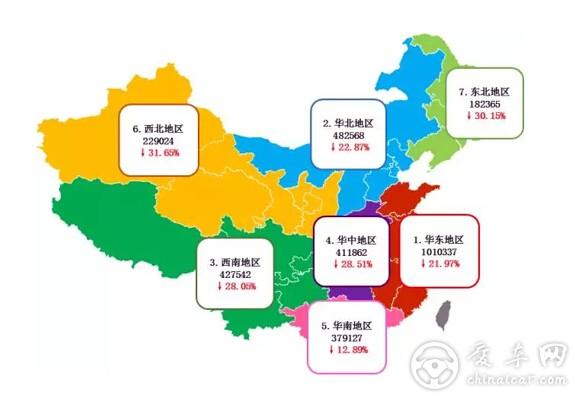 2015年1-11月商用车全国终端市场销售降幅比