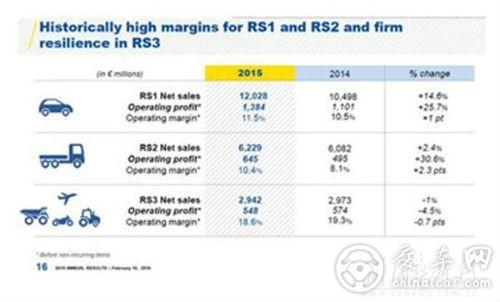 米其林2015卡车轮胎增长11.1%