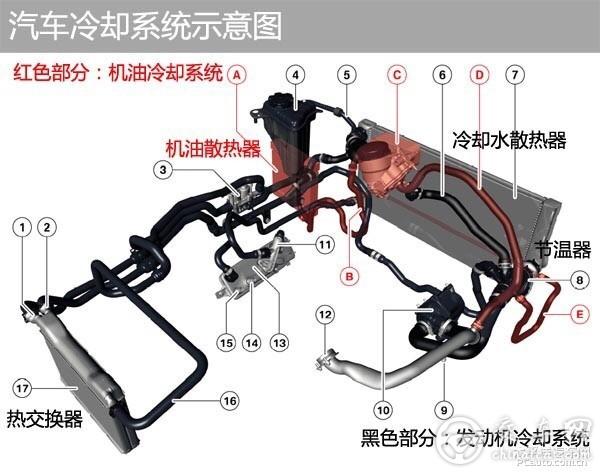 汽车冷却系统检查维护保养需注意顺序