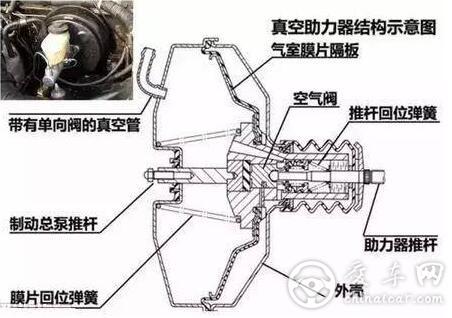 长安福特两款车刹车存隐患 被召回191368辆