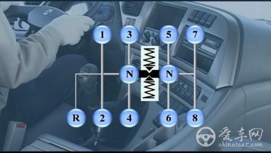 专用车12档、16档多档变速箱操作注意事项