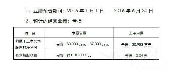 中联重科上半年亏损8.7亿 工程机械板块下降严重